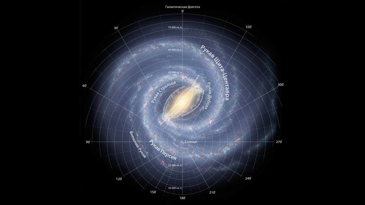 Аномальная галактика Млечный путь